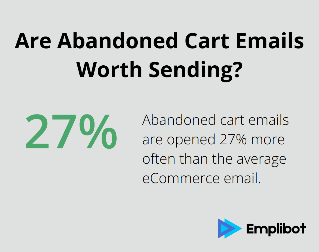 Infographic: Are Abandoned Cart Emails Worth Sending?