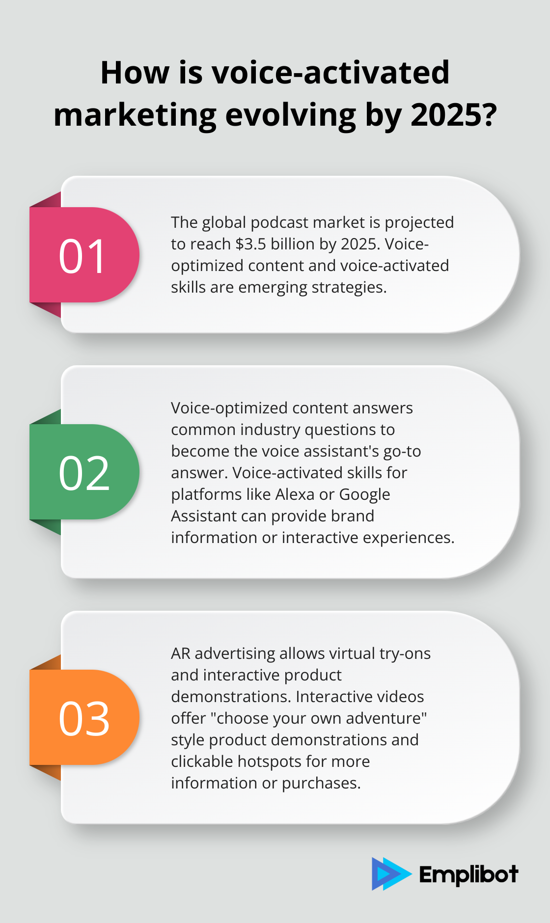 Infographic: How is voice-activated marketing evolving by 2025? - direct marketing channel