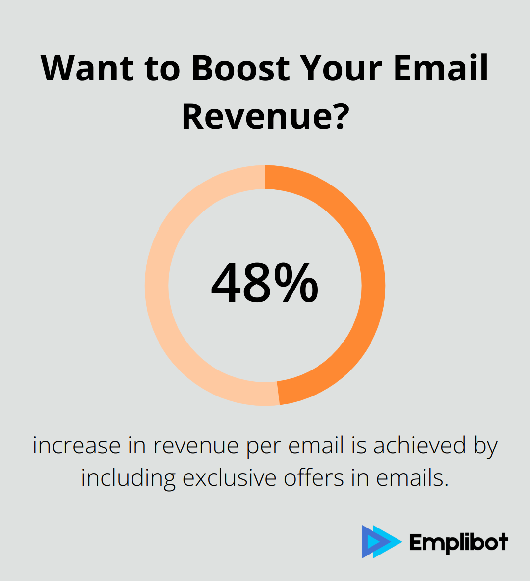 Infographic: Want to Boost Your Email Revenue? - email marketing for seo