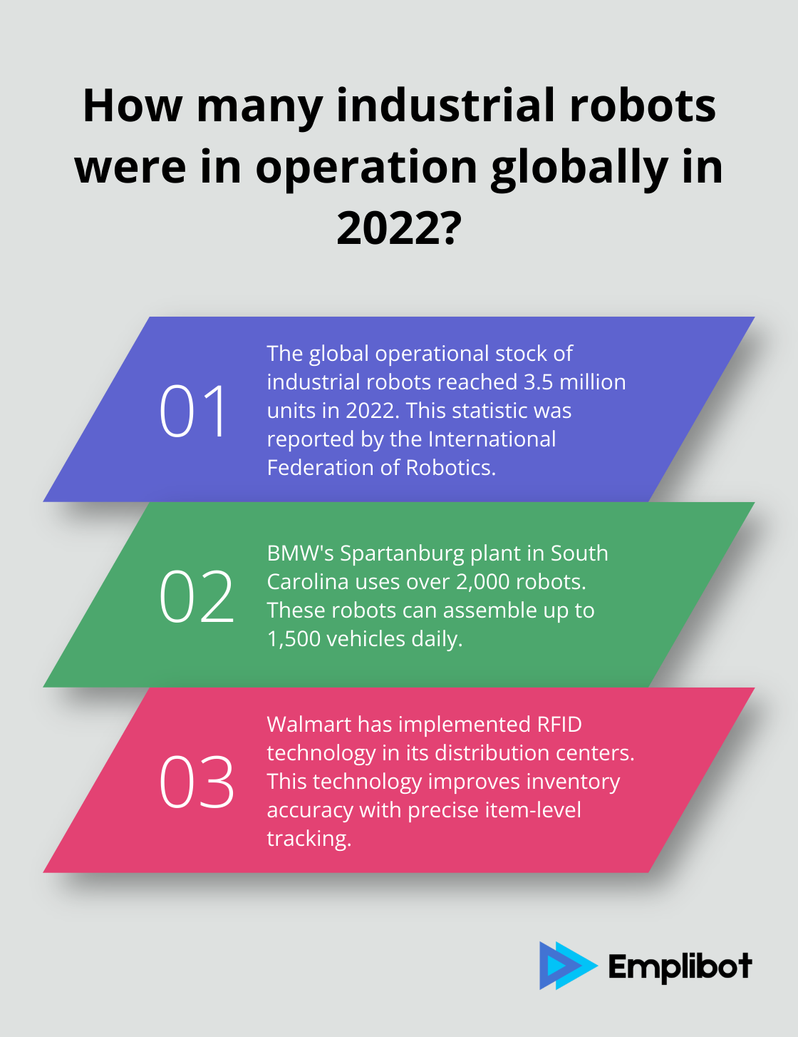 Infographic: How many industrial robots were in operation globally in 2022? - examples of automation in business