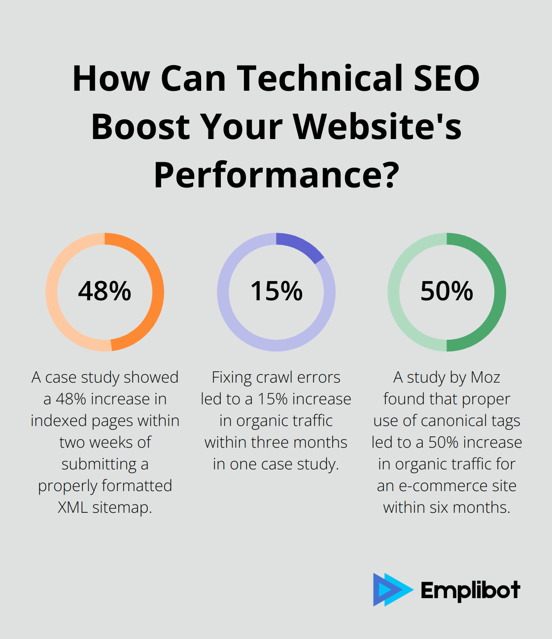 Infographic: How Can Technical SEO Boost Your Website's Performance? - examples of seo in digital marketing