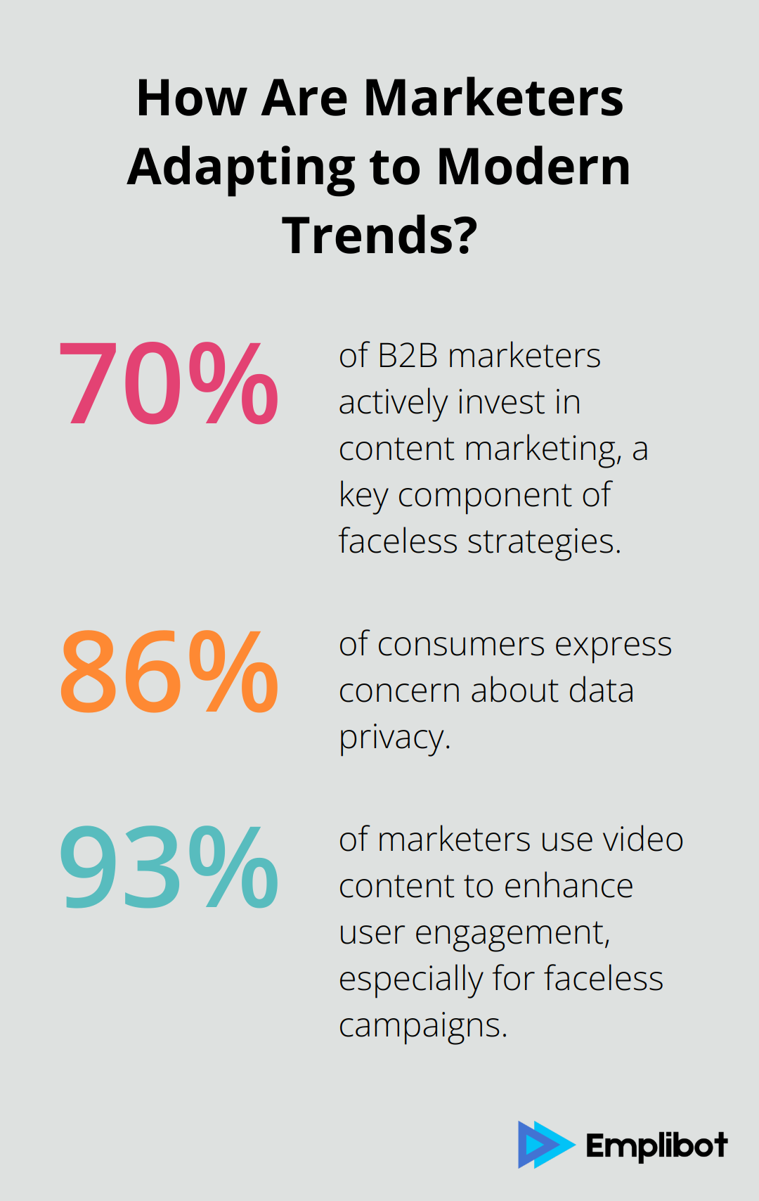 Infographic: How Are Marketers Adapting to Modern Trends? - faceless digital marketing