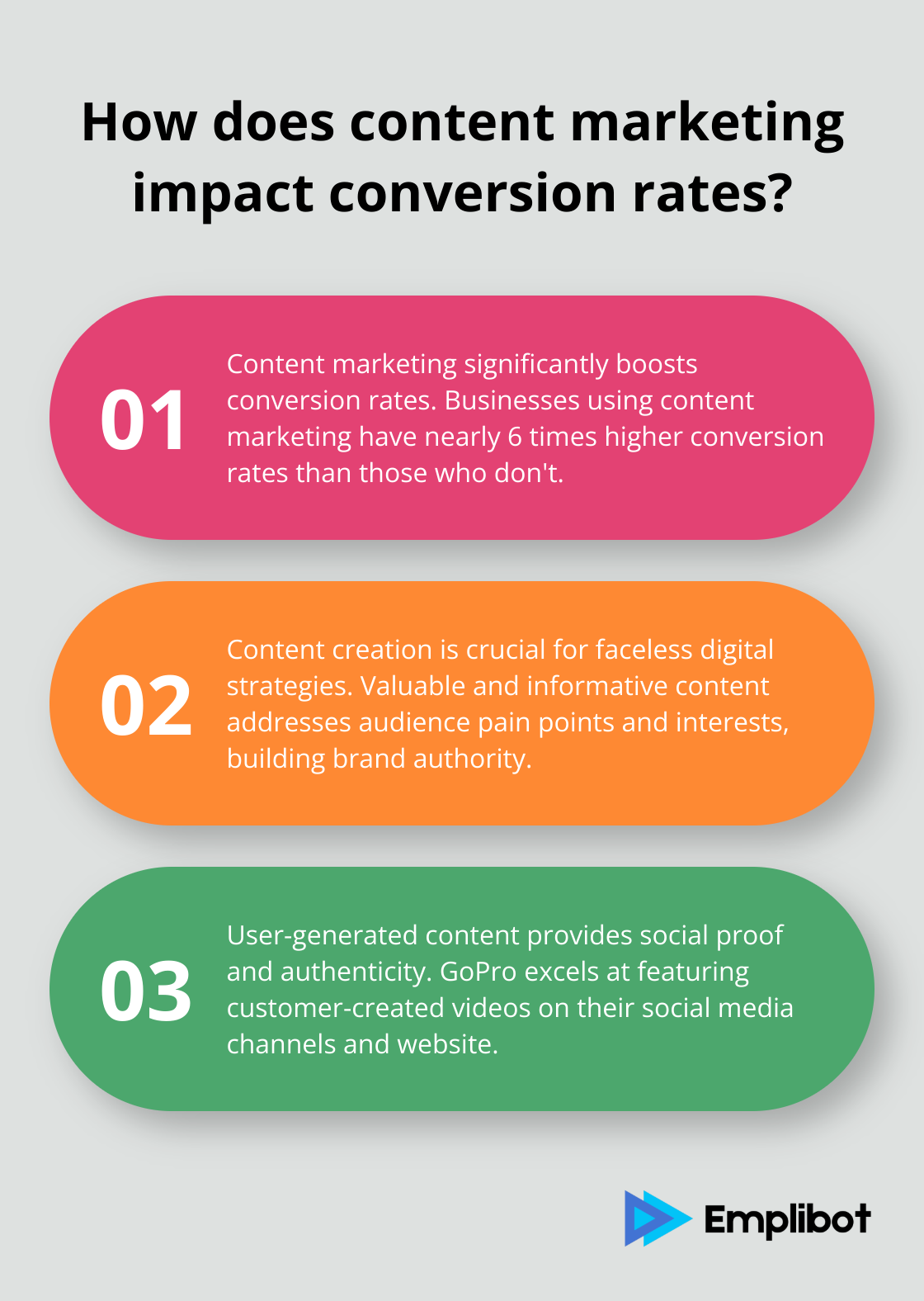 Infographic: How does content marketing impact conversion rates?