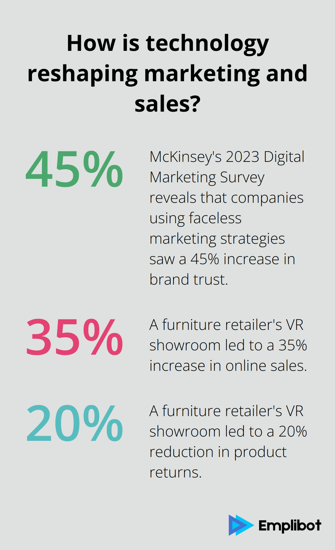 Infographic: How is technology reshaping marketing and sales?