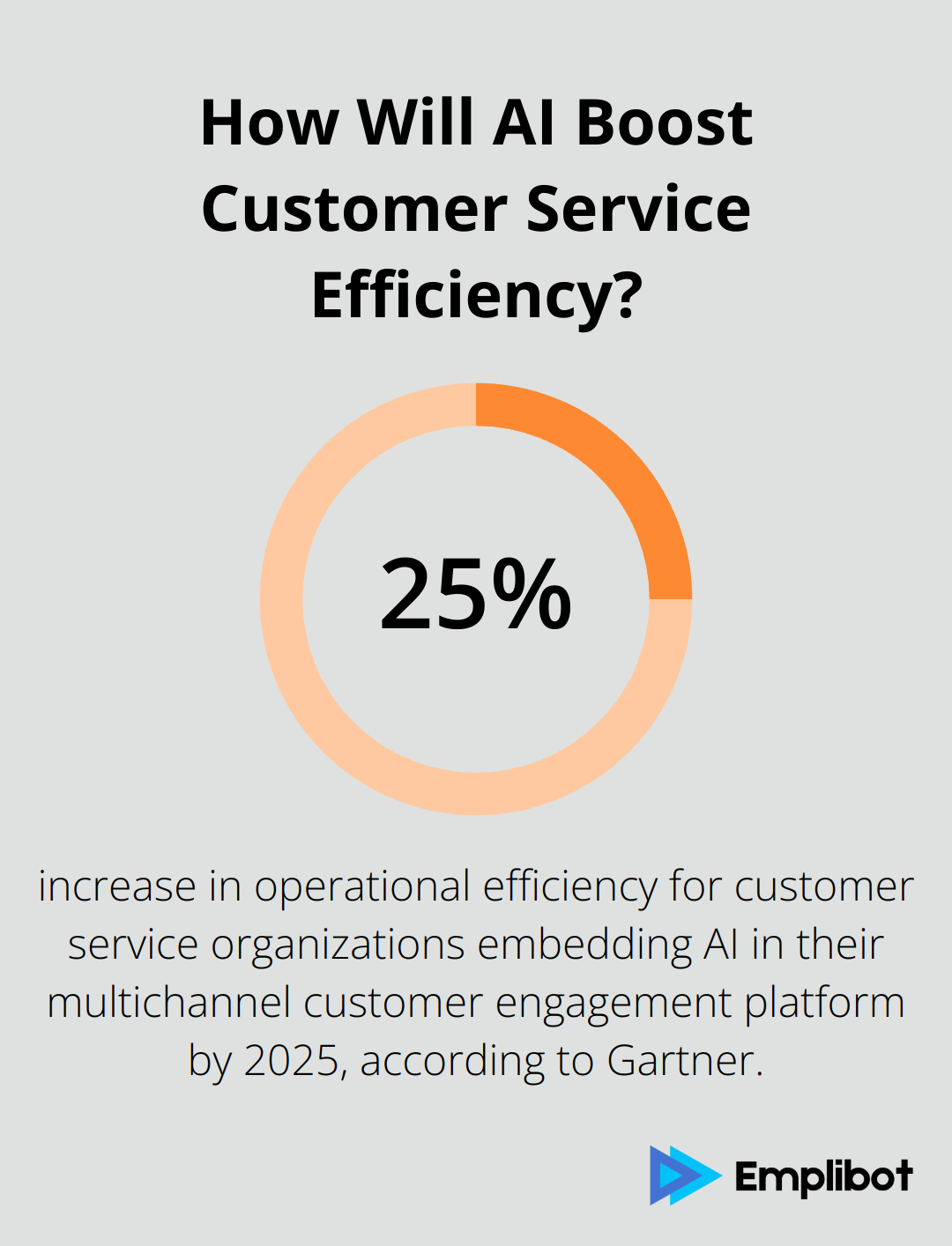 Infographic: How Will AI Boost Customer Service Efficiency?