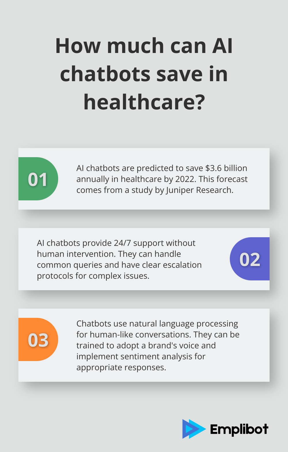 Infographic: How much can AI chatbots save in healthcare? - generative ai marketing use cases