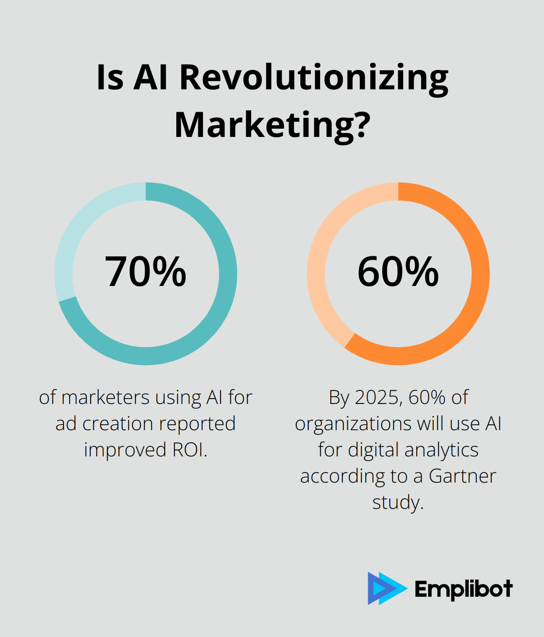 Infographic: Is AI Revolutionizing Marketing?