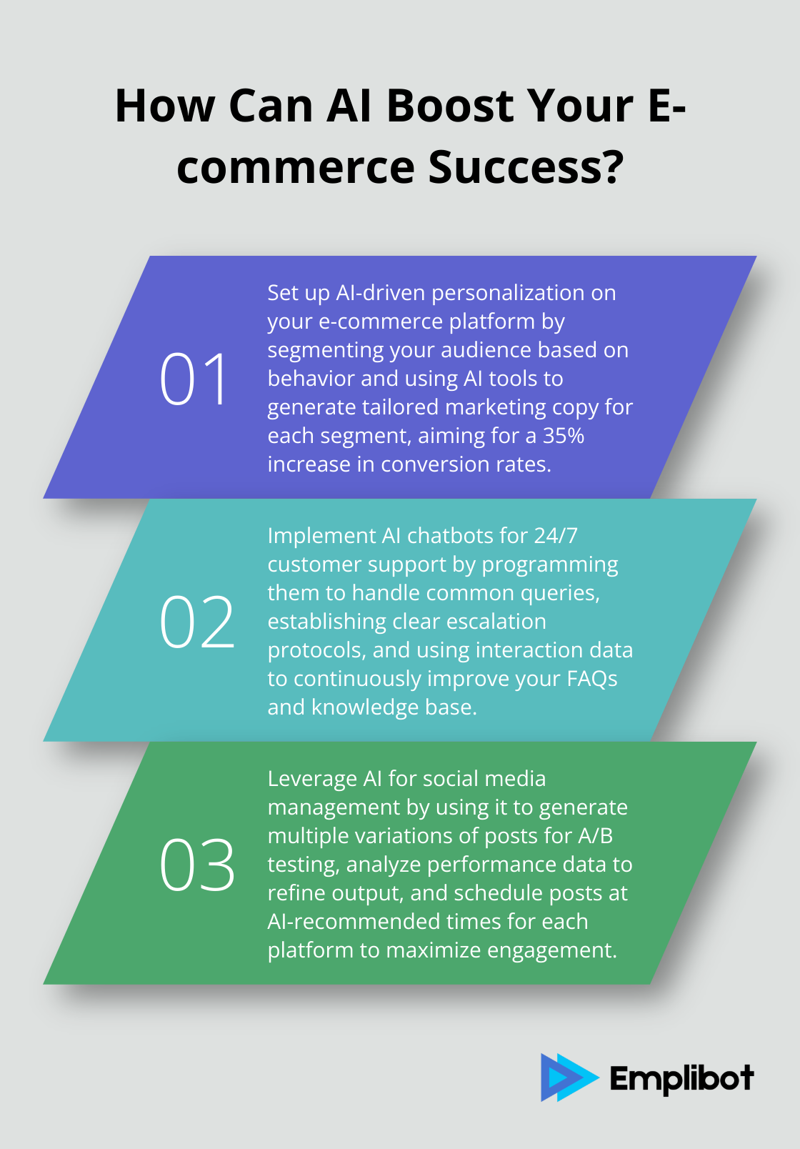 Infographic: How Can AI Boost Your E-commerce Success? - generative ai marketing use cases