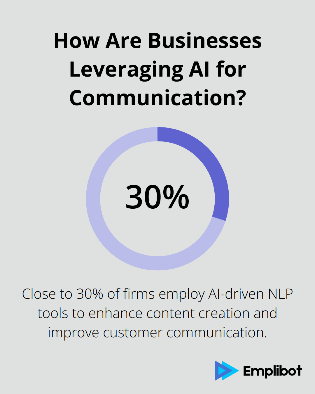 Infographic: How Are Businesses Leveraging AI for Communication? - generative ai tools for marketing