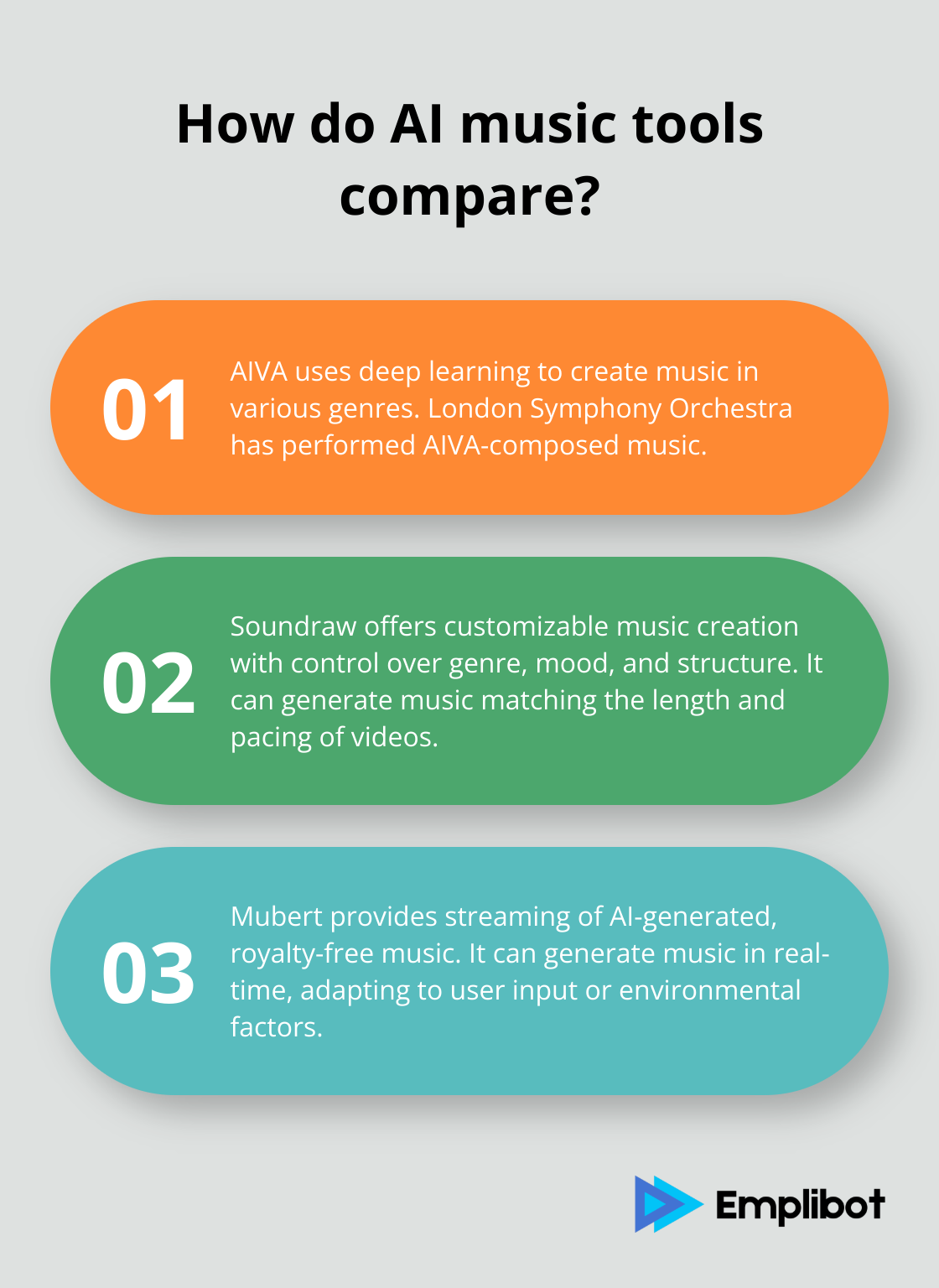 Infographic: How do AI music tools compare? - generative ai tools list