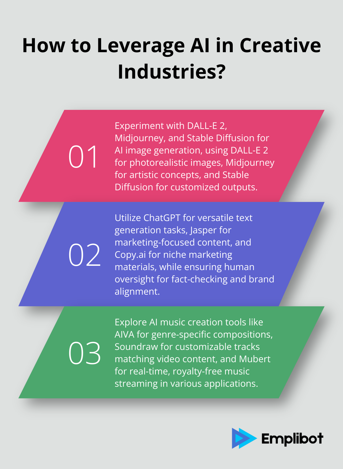 Infographic: How to Leverage AI in Creative Industries?