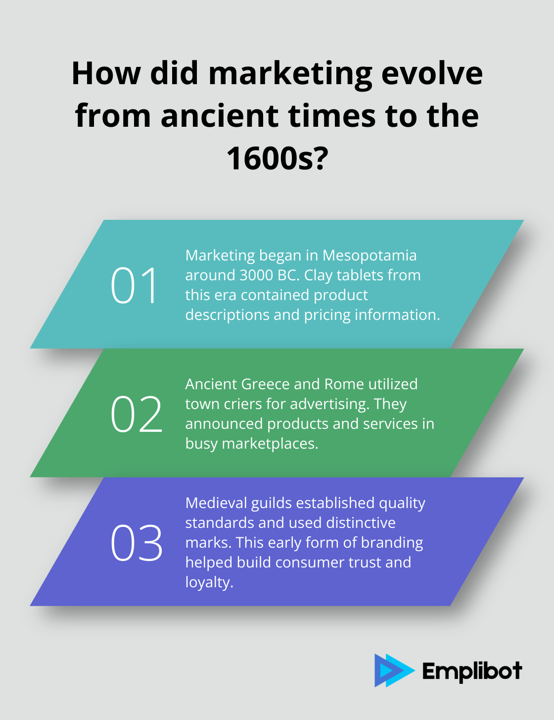 Infographic: How did marketing evolve from ancient times to the 1600s? - history of marketing