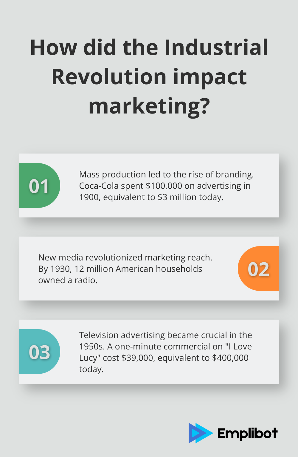 Infographic: How did the Industrial Revolution impact marketing?