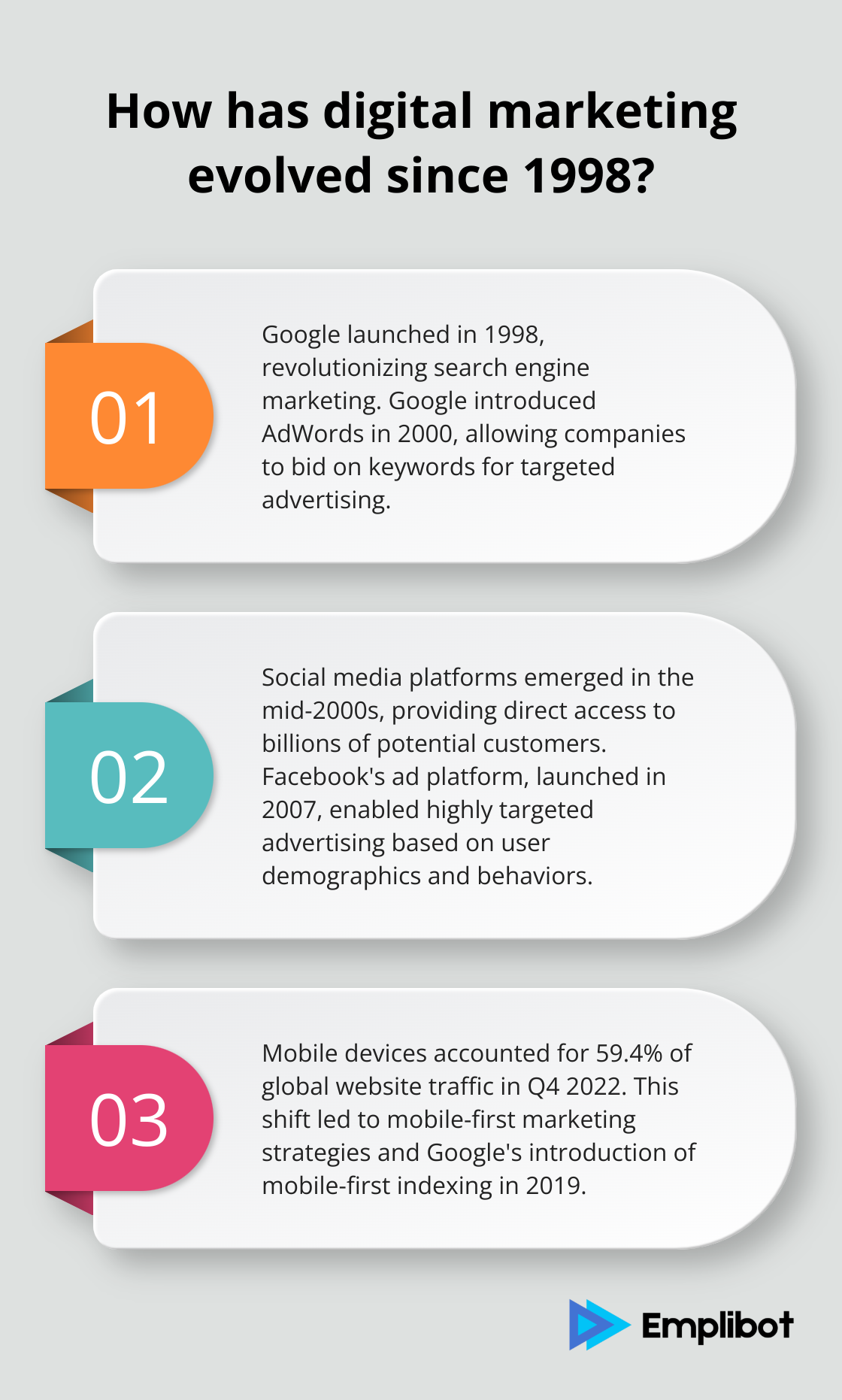 Infographic: How has digital marketing evolved since 1998?