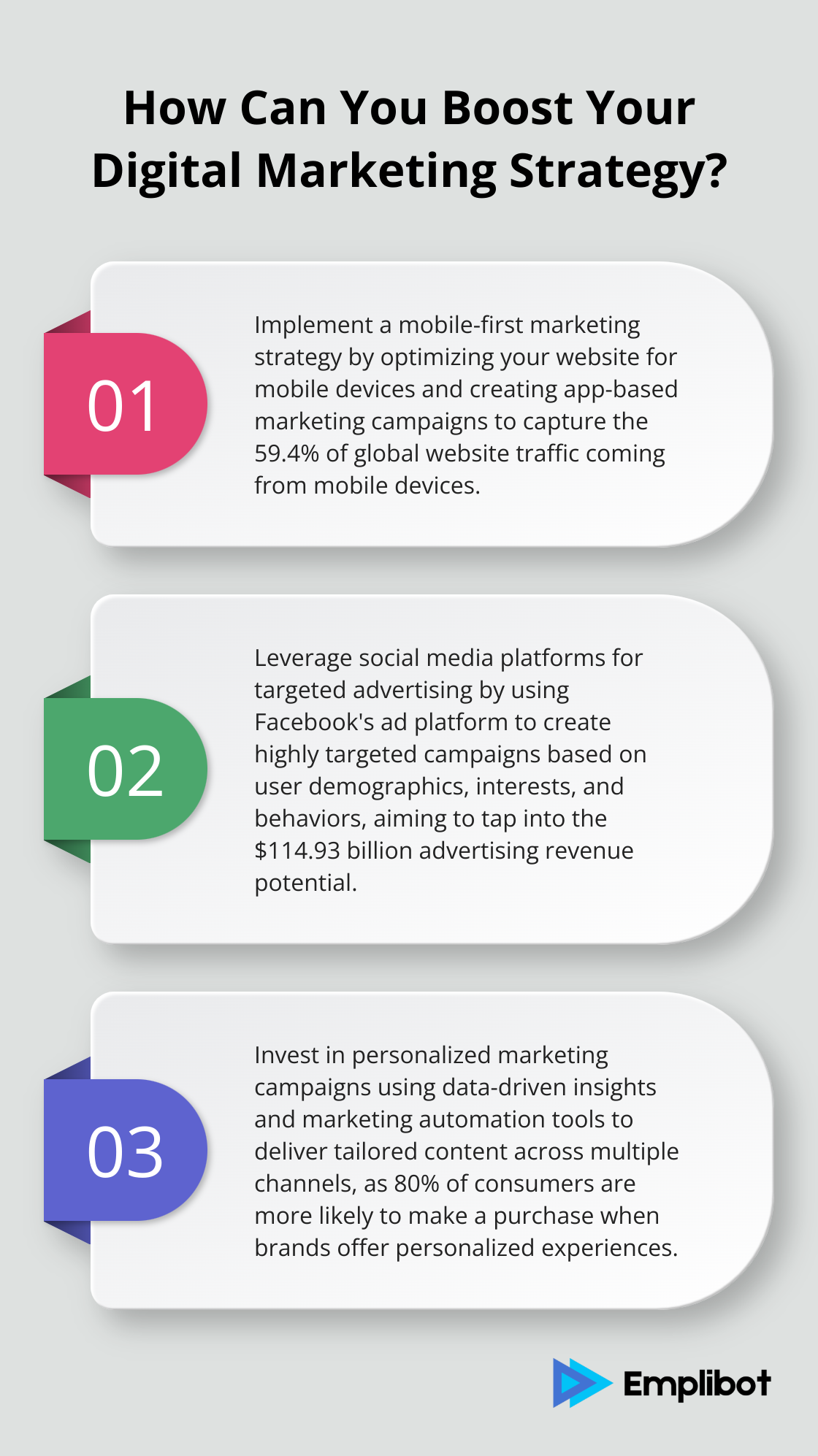 Infographic: How Can You Boost Your Digital Marketing Strategy? - history of marketing