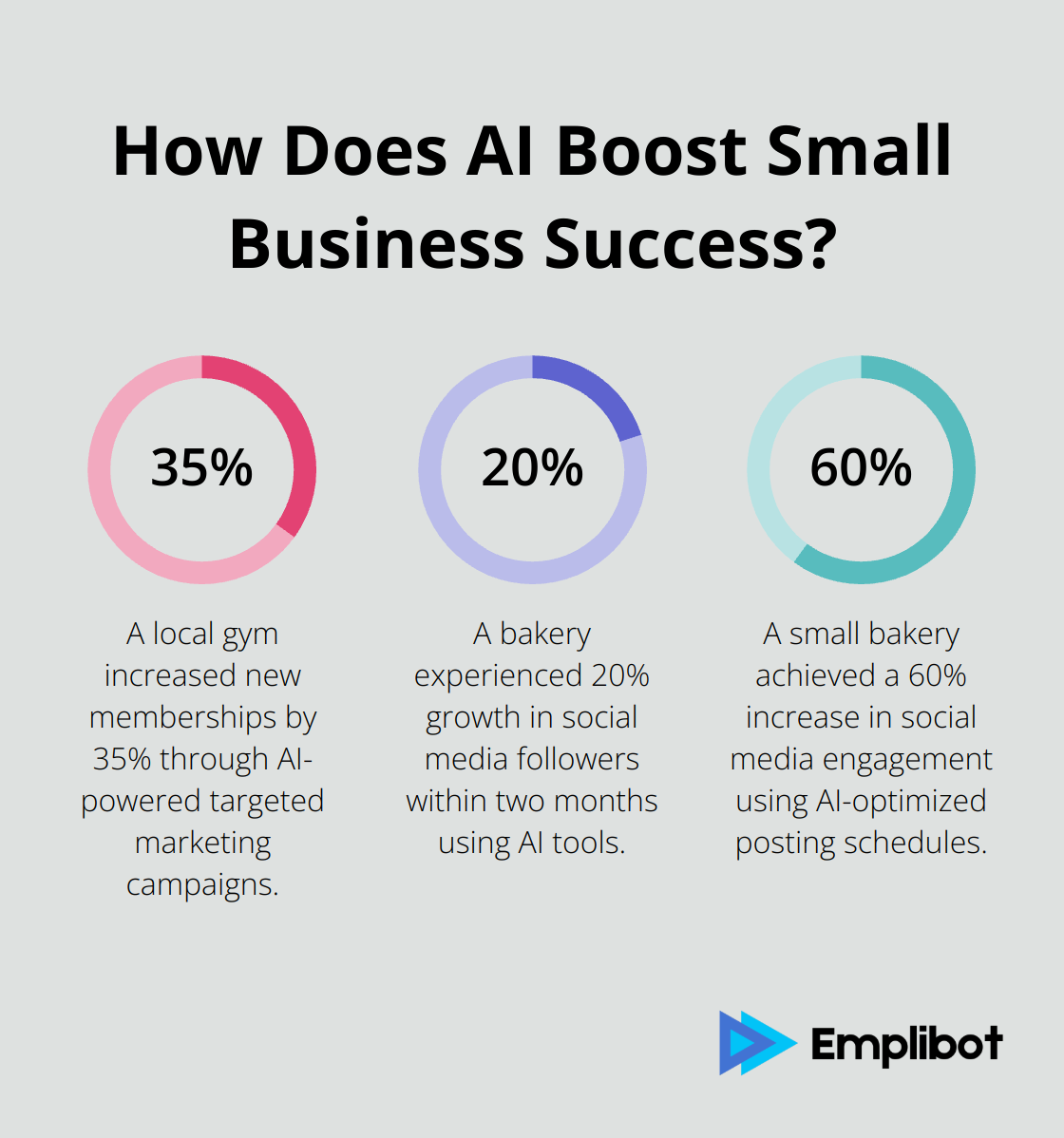 Infographic: How Does AI Boost Small Business Success? - how ai can help small businesses