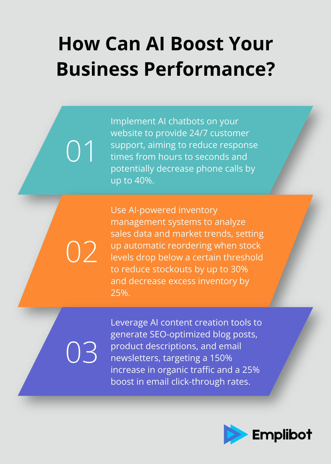 Infographic: How Can AI Boost Your Business Performance?