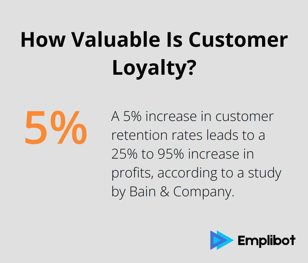 Infographic: How Valuable Is Customer Loyalty?