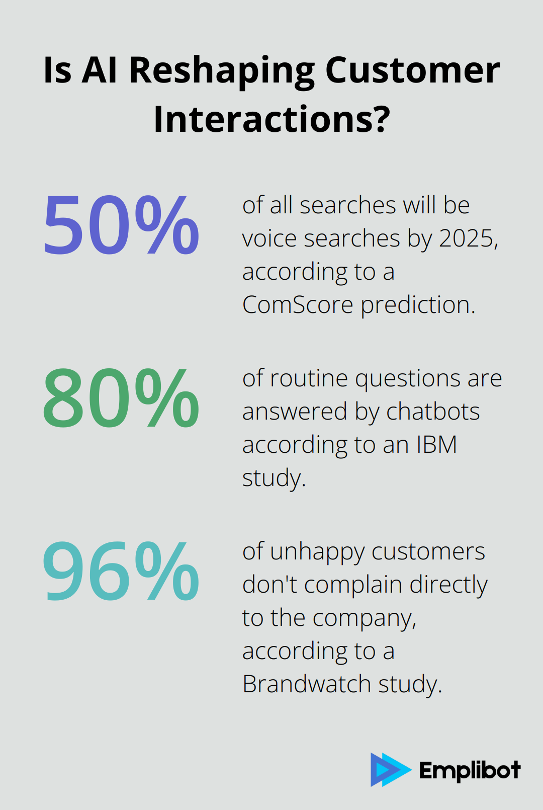 Infographic: Is AI Reshaping Customer Interactions? - how ai is changing marketing