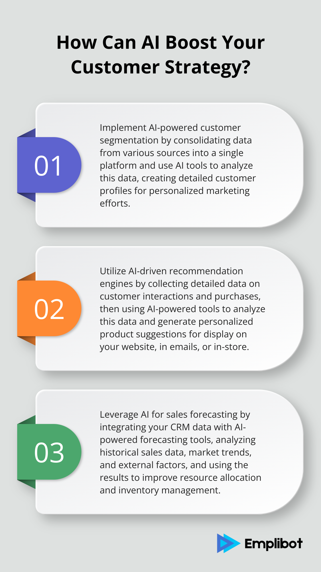Infographic: How Can AI Boost Your Customer Strategy?