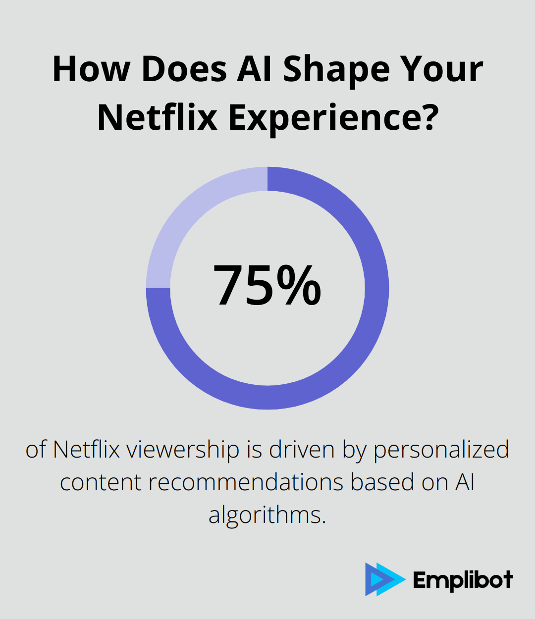 Infographic: How Does AI Shape Your Netflix Experience?