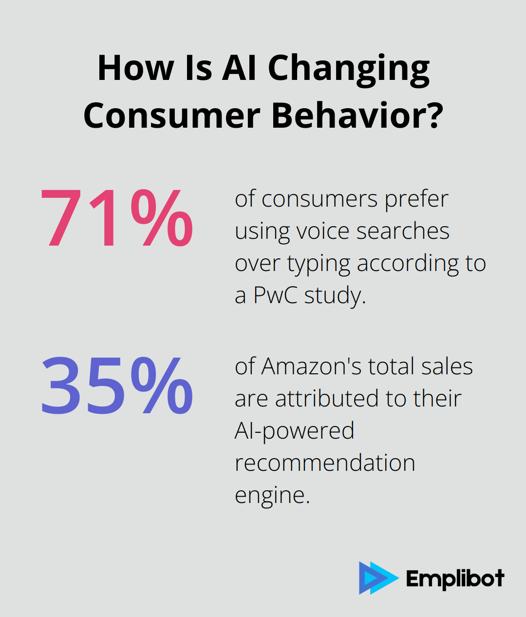 Infographic: How Is AI Changing Consumer Behavior?