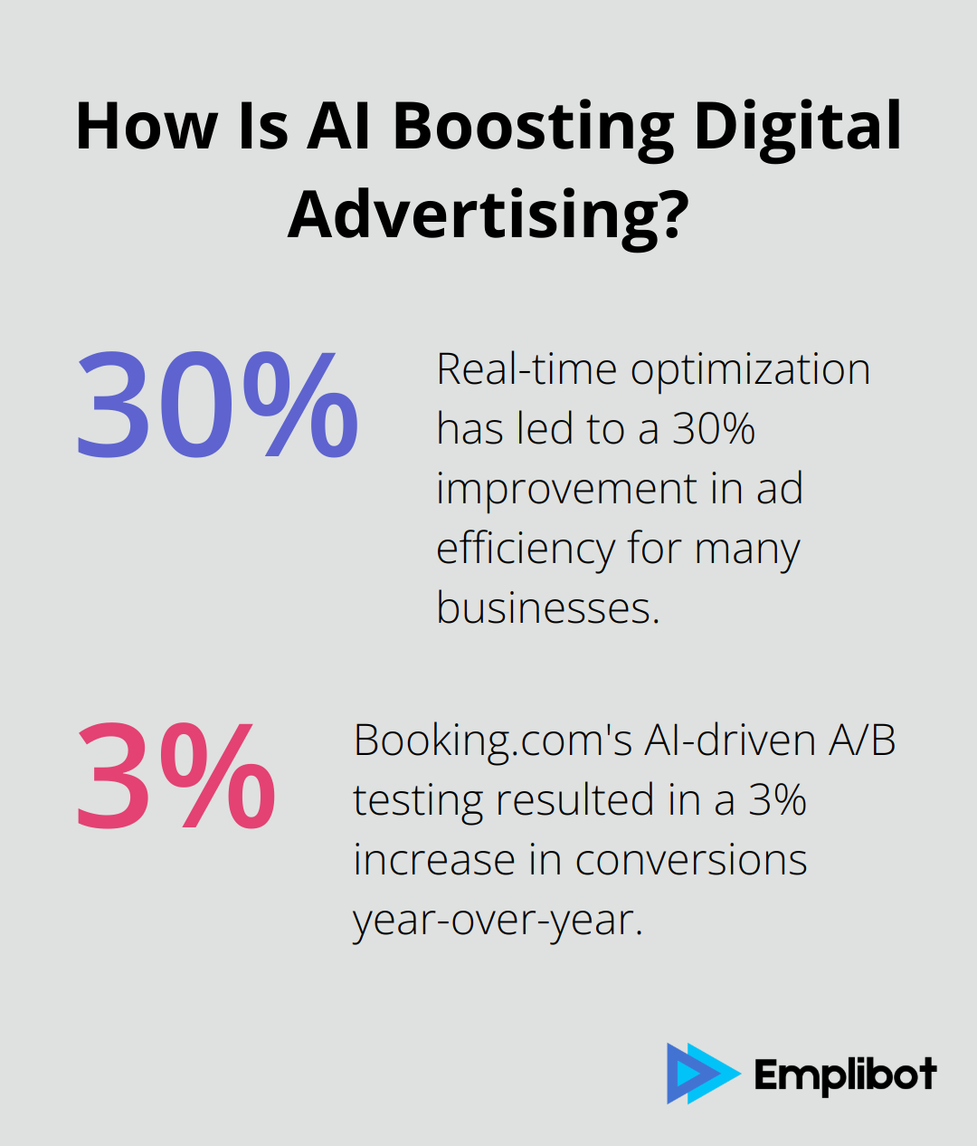 Infographic: How Is AI Boosting Digital Advertising? - how can ai be used in marketing