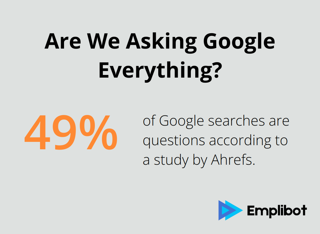 Infographic: Are We Asking Google Everything?