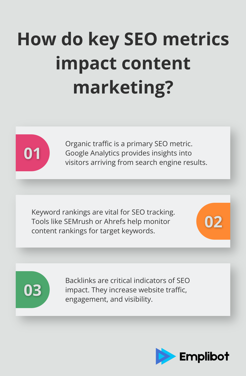 Infographic: How do key SEO metrics impact content marketing?