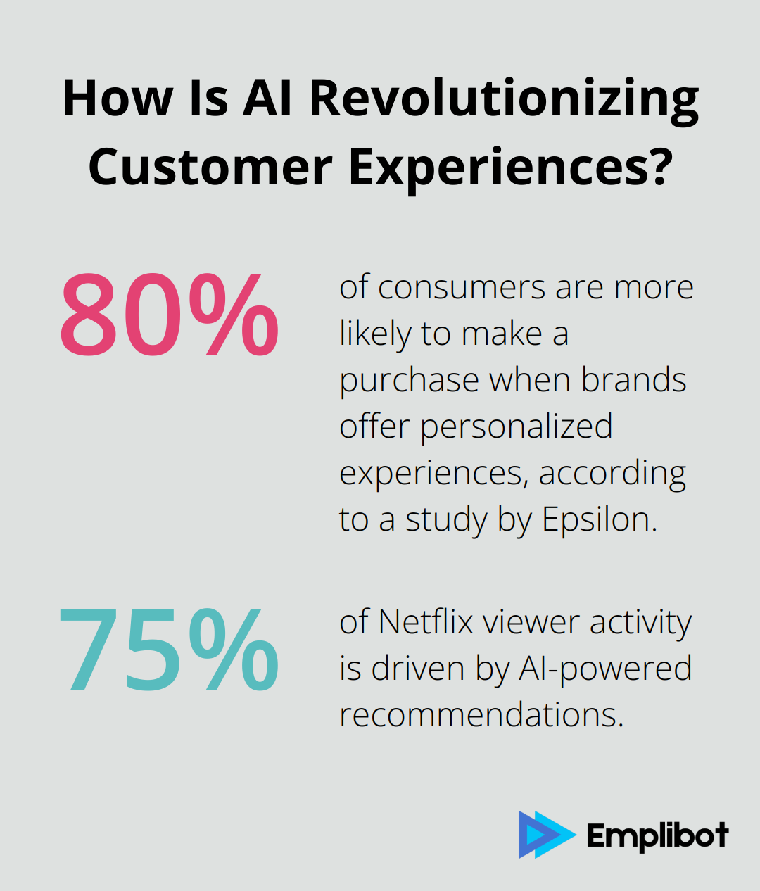 Infographic: How Is AI Revolutionizing Customer Experiences? - how does ai affect marketing