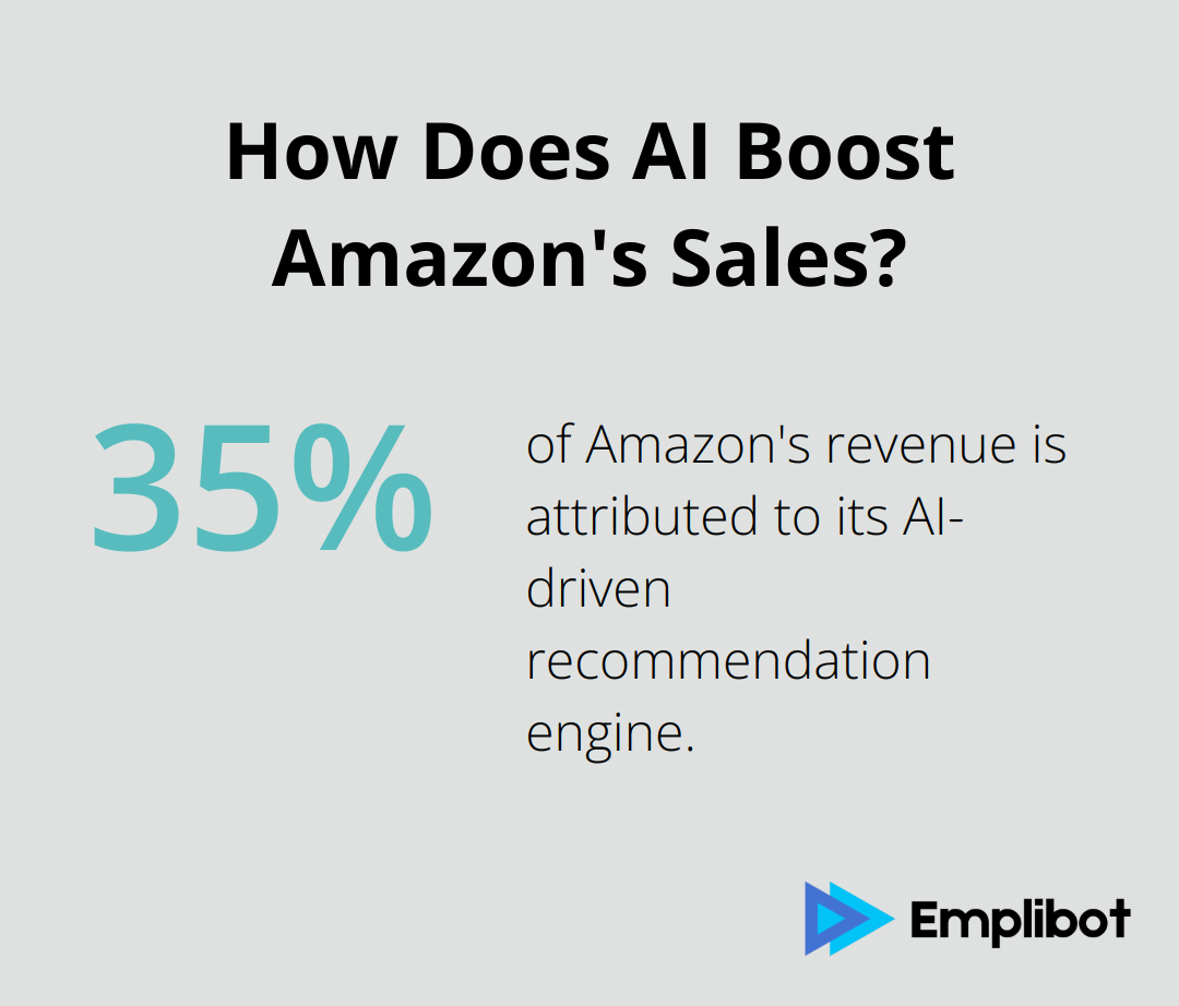 Infographic: How Does AI Boost Amazon's Sales? - how does ai affect marketing