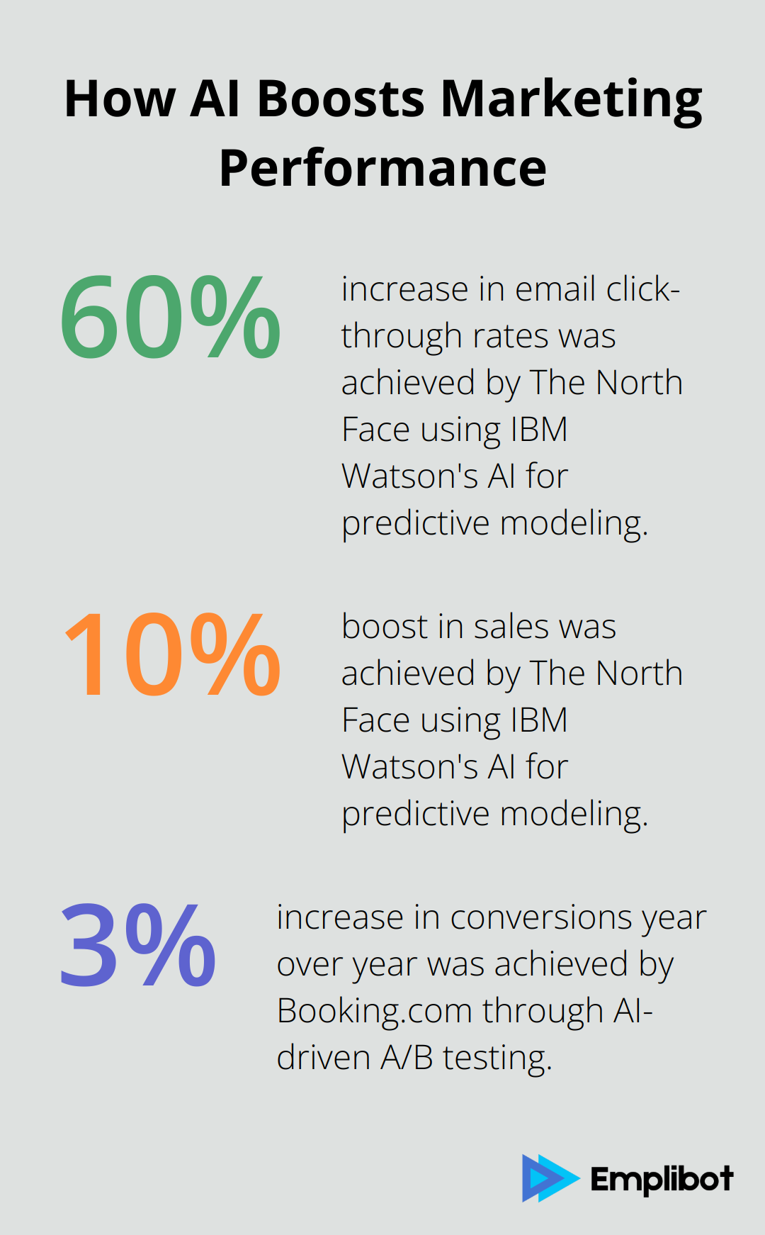 Infographic: How AI Boosts Marketing Performance