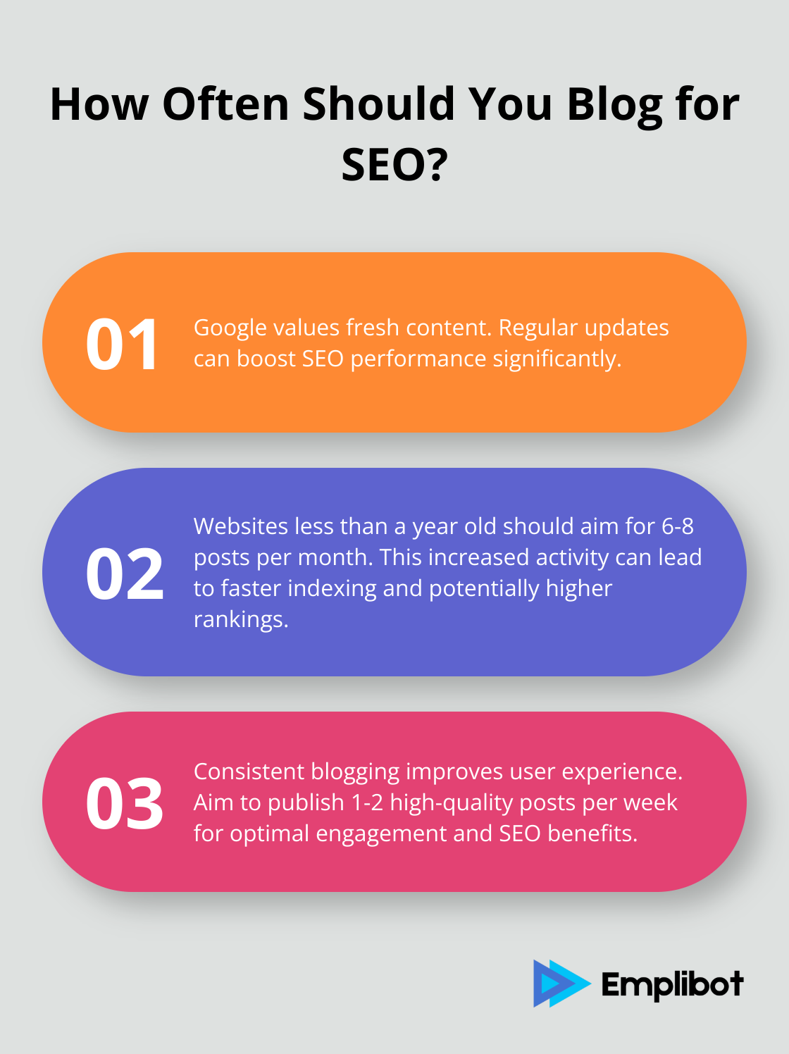 Infographic: How Often Should You Blog for SEO?