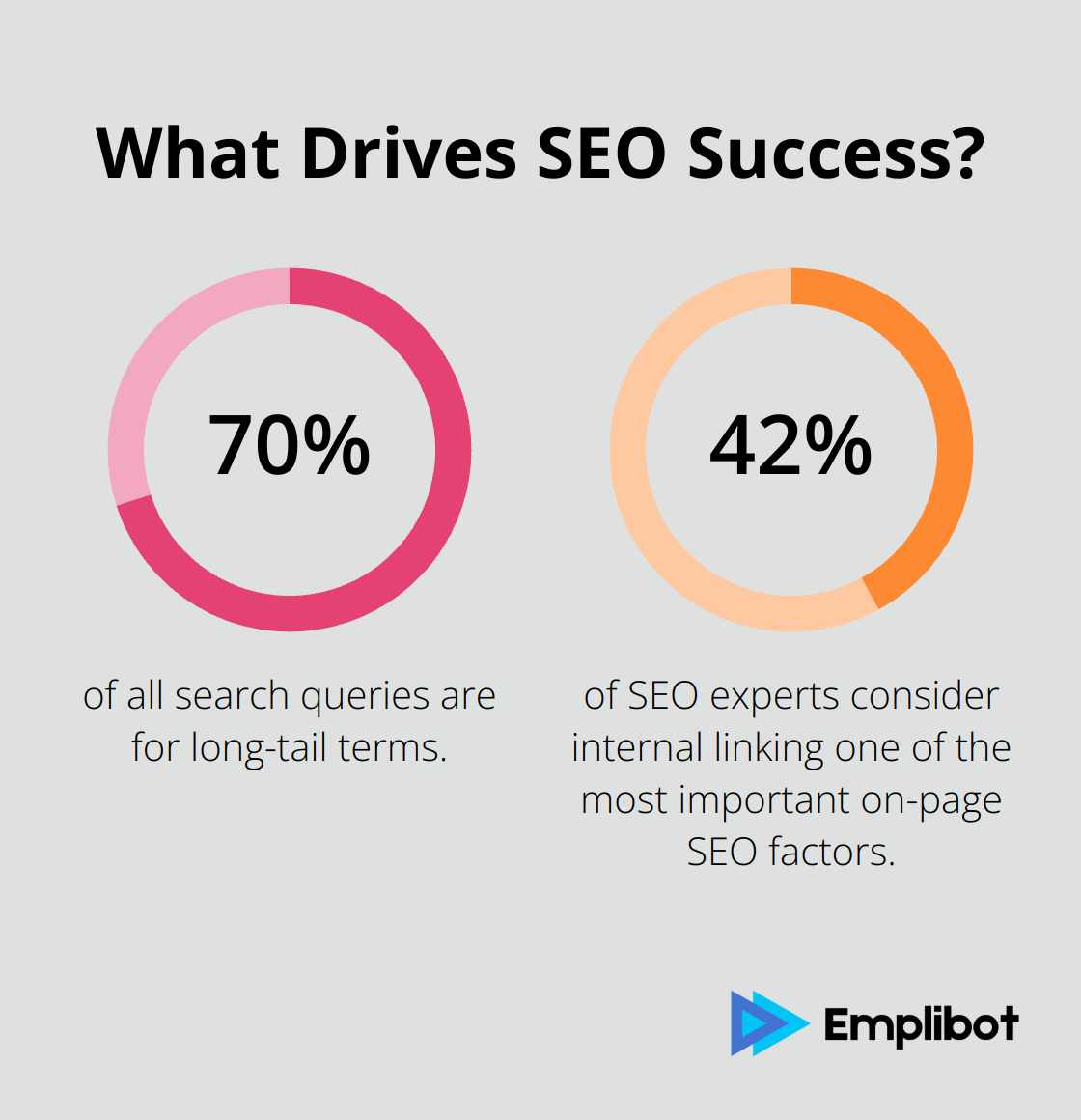 Infographic: What Drives SEO Success? - how does blogging help seo