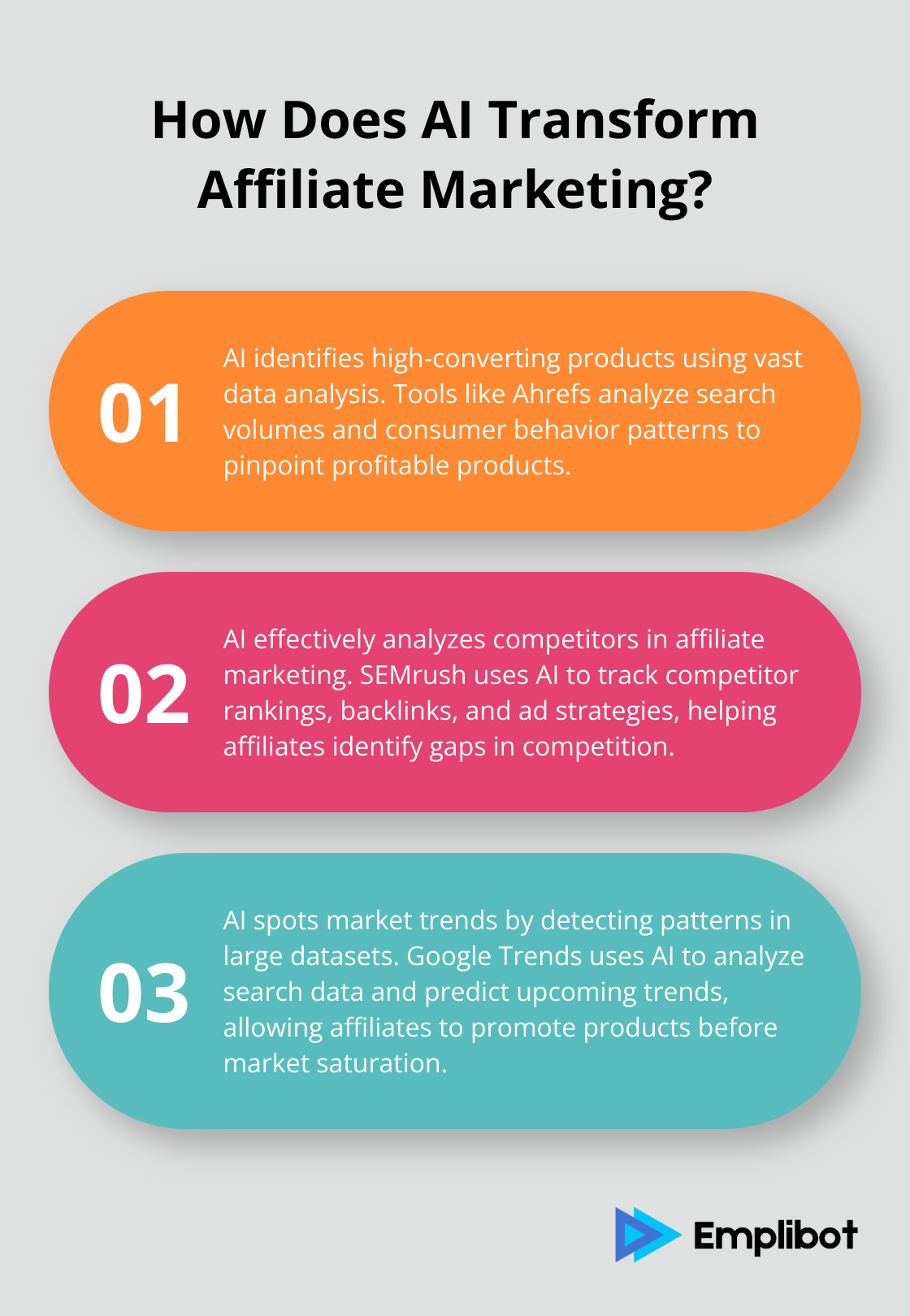 Infographic: How Does AI Transform Affiliate Marketing?