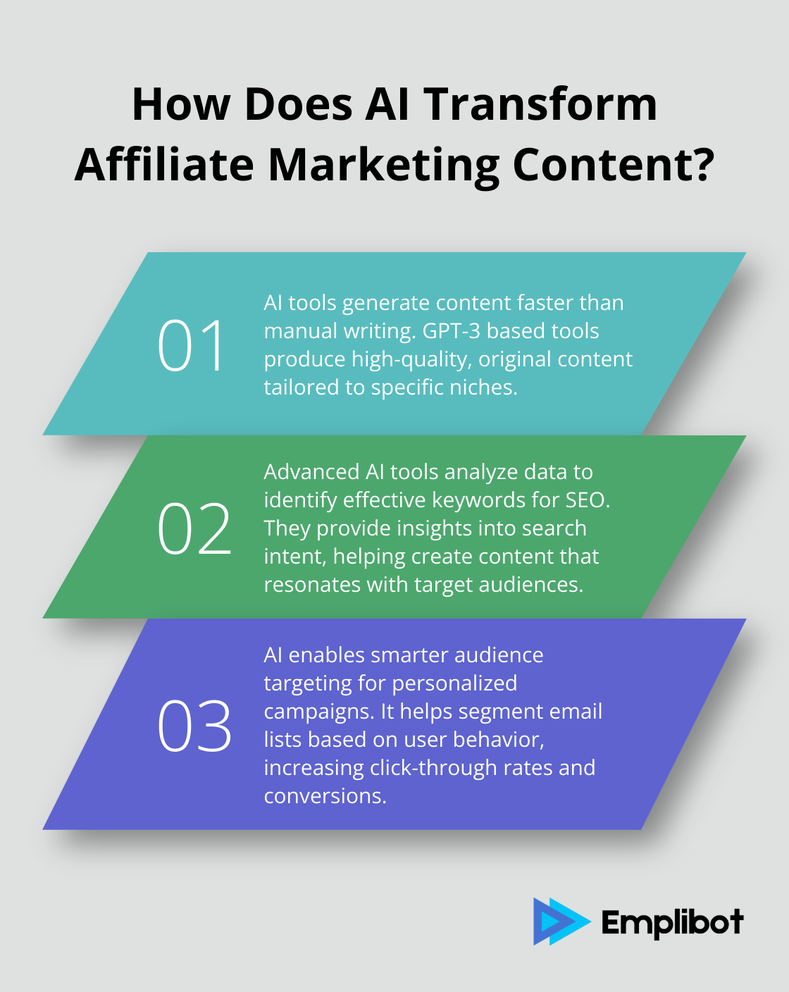 Infographic: How Does AI Transform Affiliate Marketing Content? - how to use ai for affiliate marketing