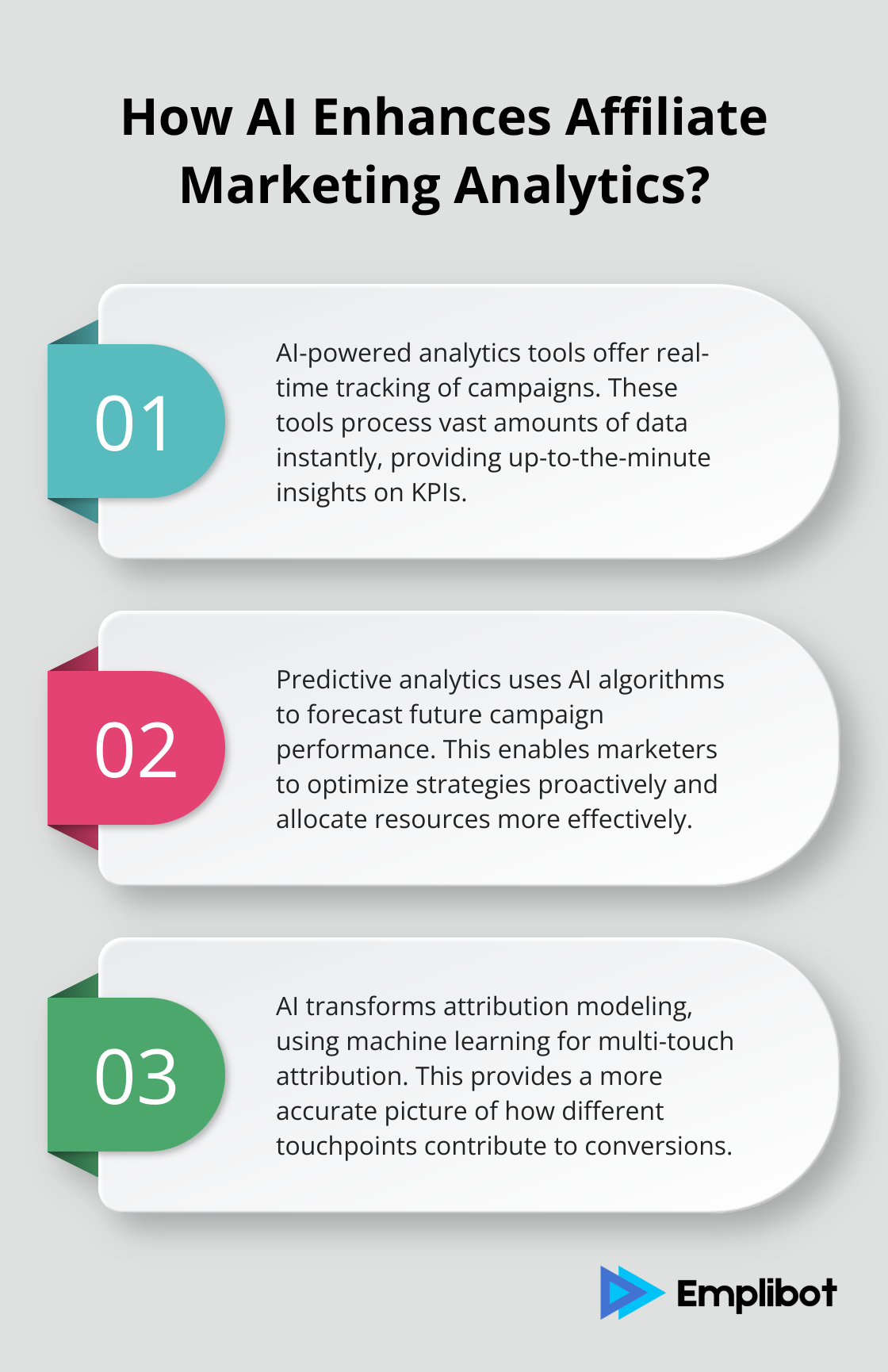 Infographic: How AI Enhances Affiliate Marketing Analytics? - how to use ai for affiliate marketing