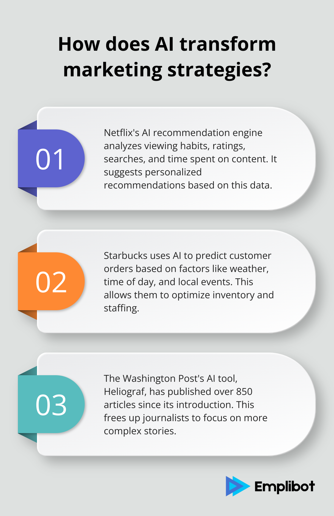 Infographic: How does AI transform marketing strategies? - how to use ai for marketing