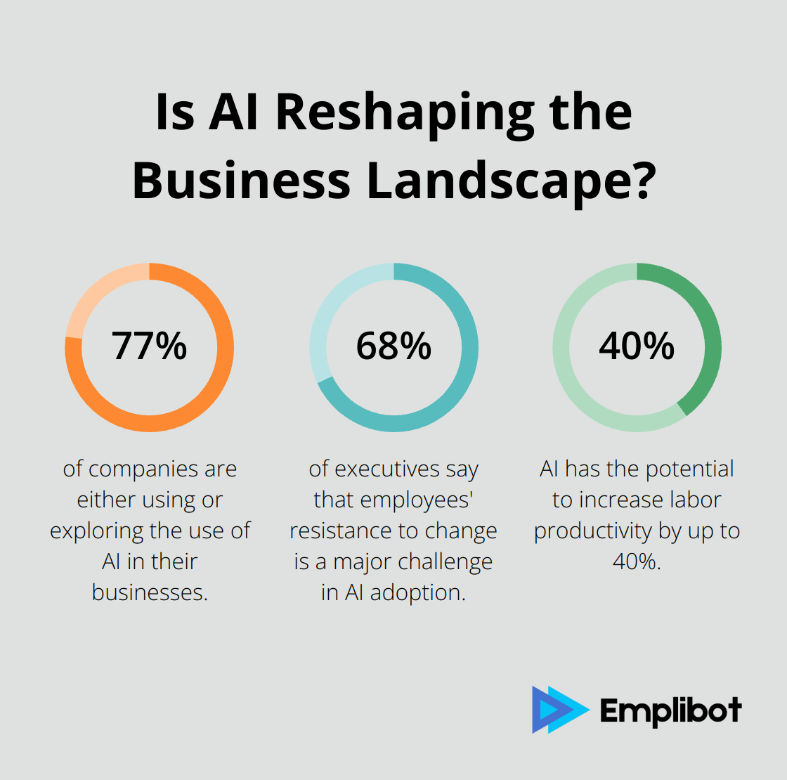 Infographic: Is AI Reshaping the Business Landscape?