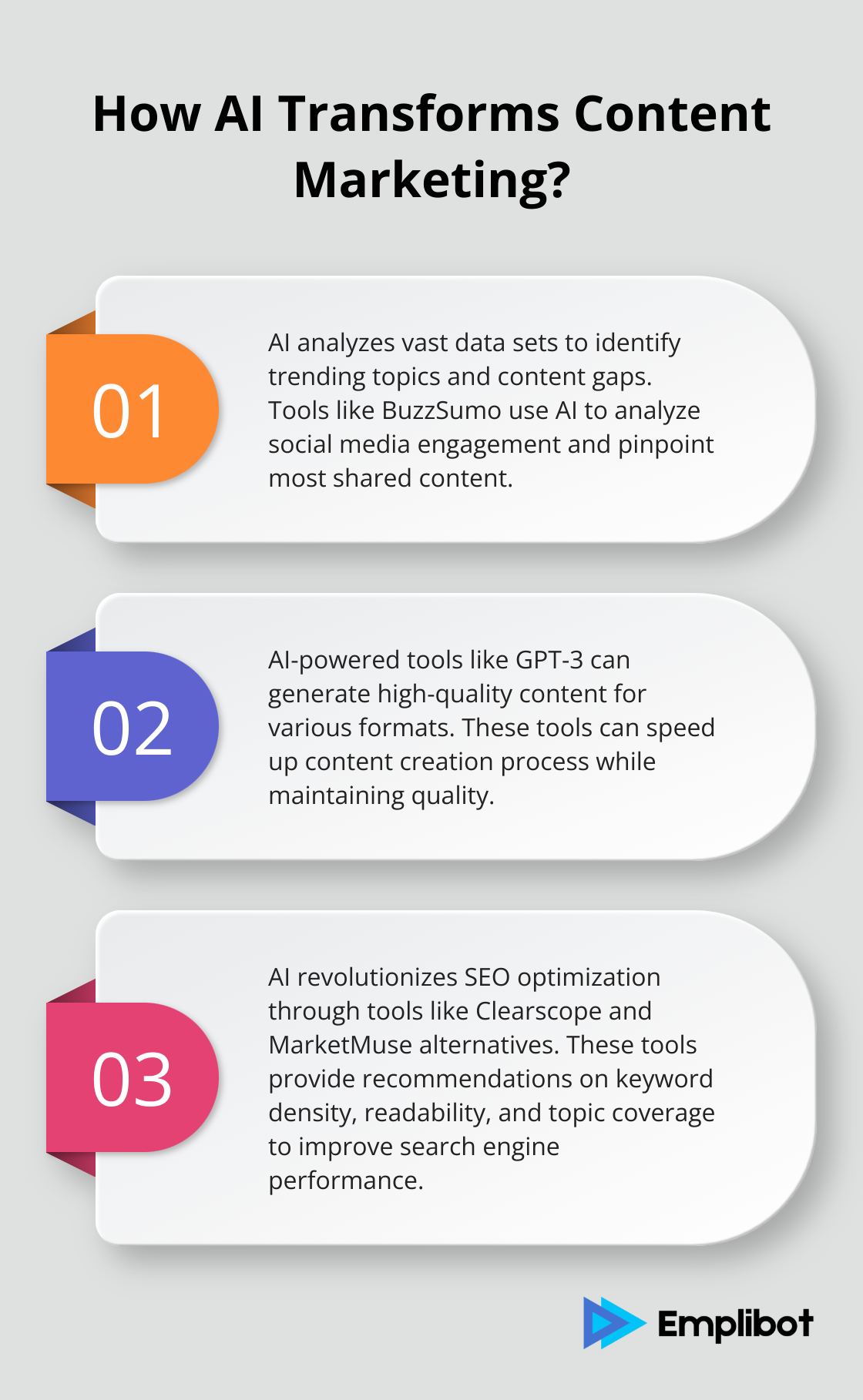 Infographic: How AI Transforms Content Marketing?