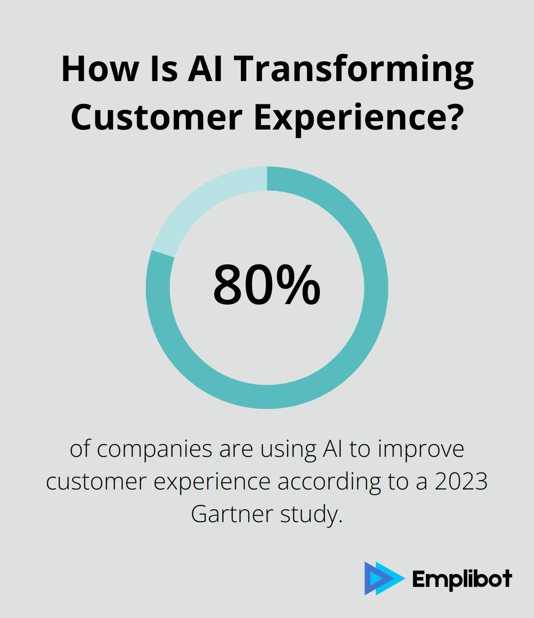 Infographic: How Is AI Transforming Customer Experience?