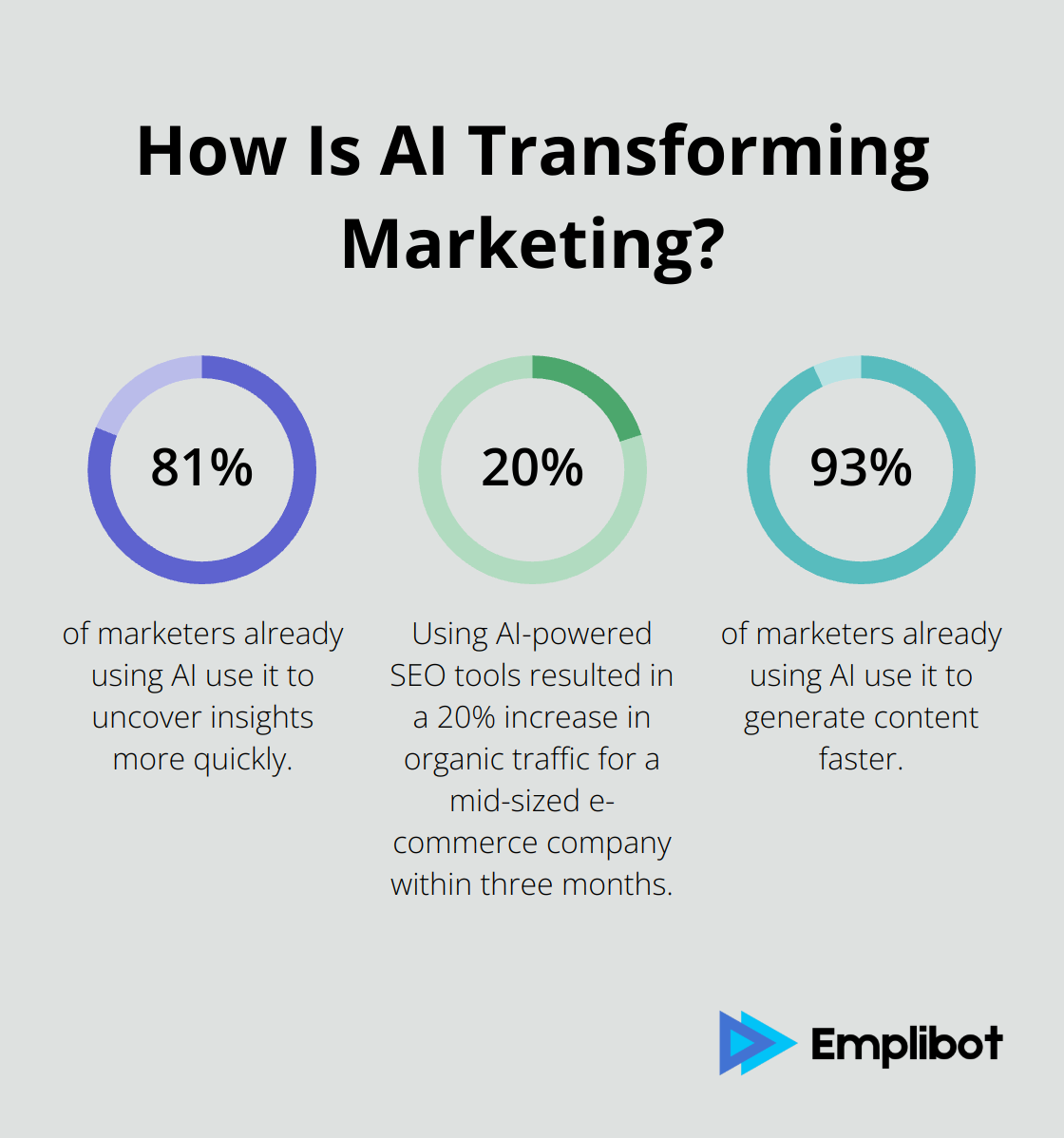 Infographic: How Is AI Transforming Marketing?