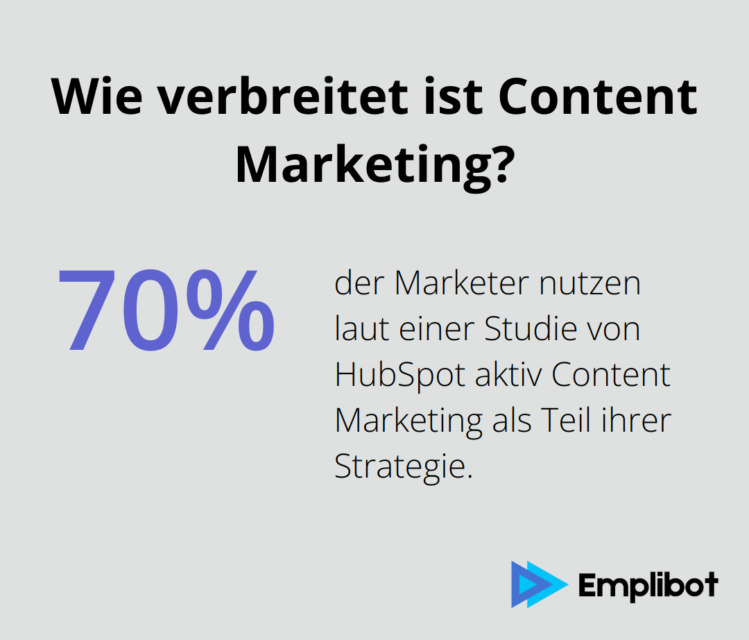 Infographic: Wie verbreitet ist Content Marketing?