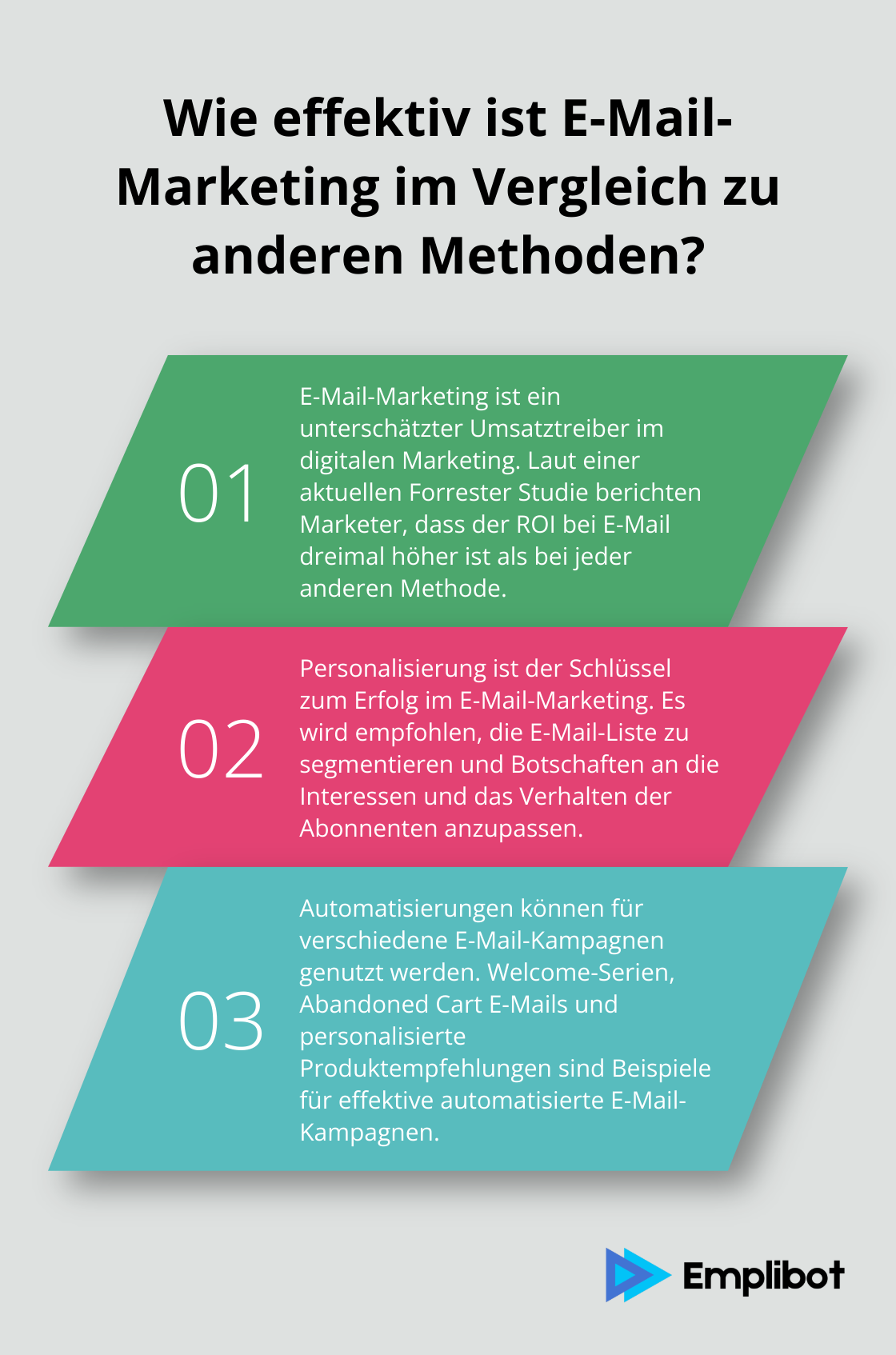 Infographic: Wie effektiv ist E-Mail-Marketing im Vergleich zu anderen Methoden? - hw-digital-marketing