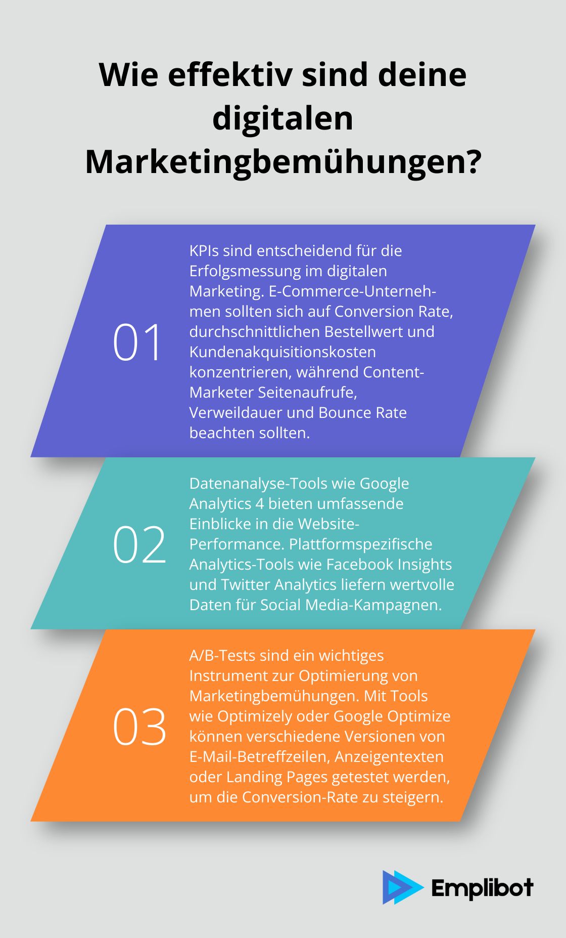 Infographic: Wie effektiv sind deine digitalen Marketingbemühungen?