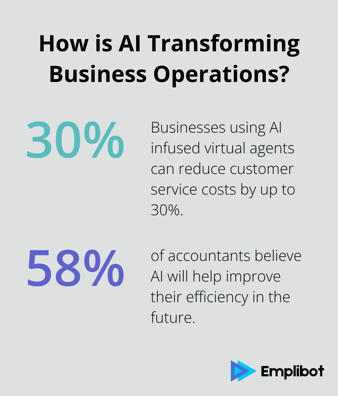 Infographic: How is AI Transforming Business Operations? - impact of ai on small businesses