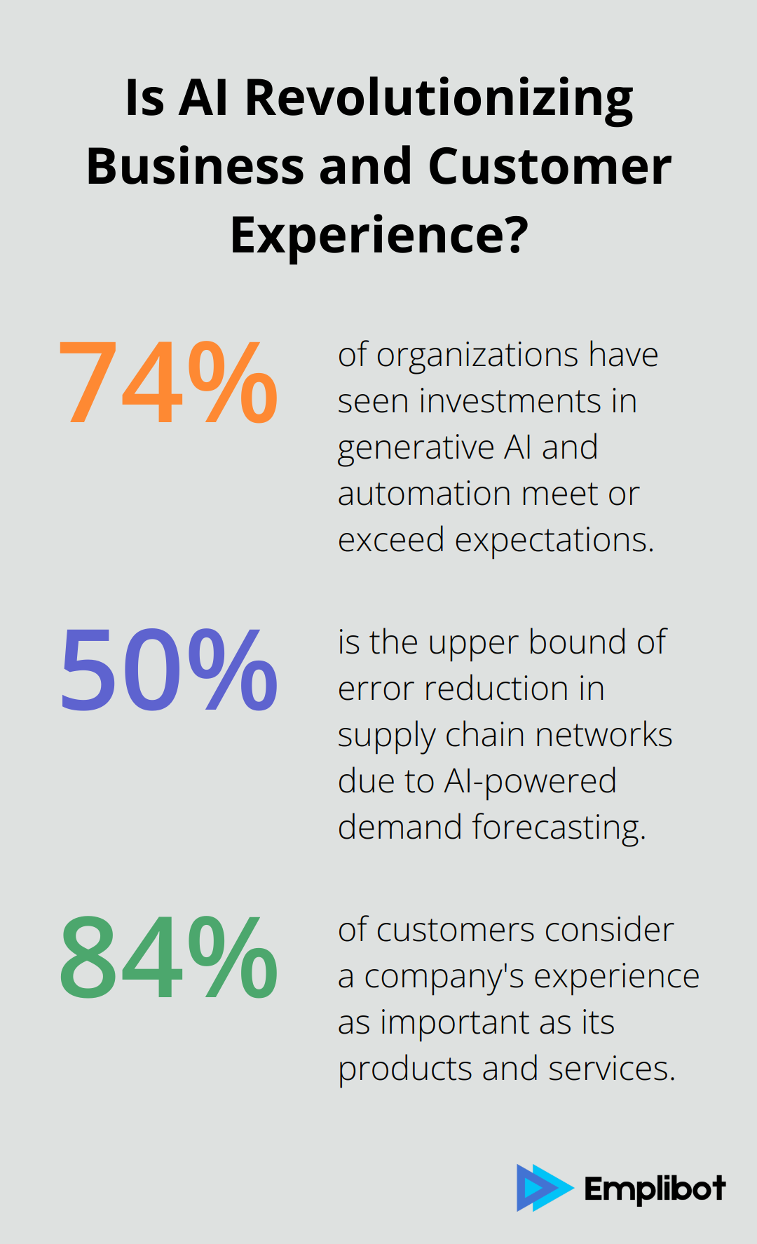 Infographic: Is AI Revolutionizing Business and Customer Experience? - impact of ai on small businesses