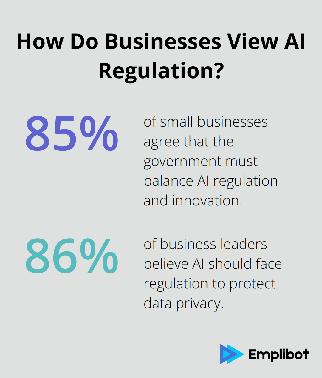 Infographic: How Do Businesses View AI Regulation?