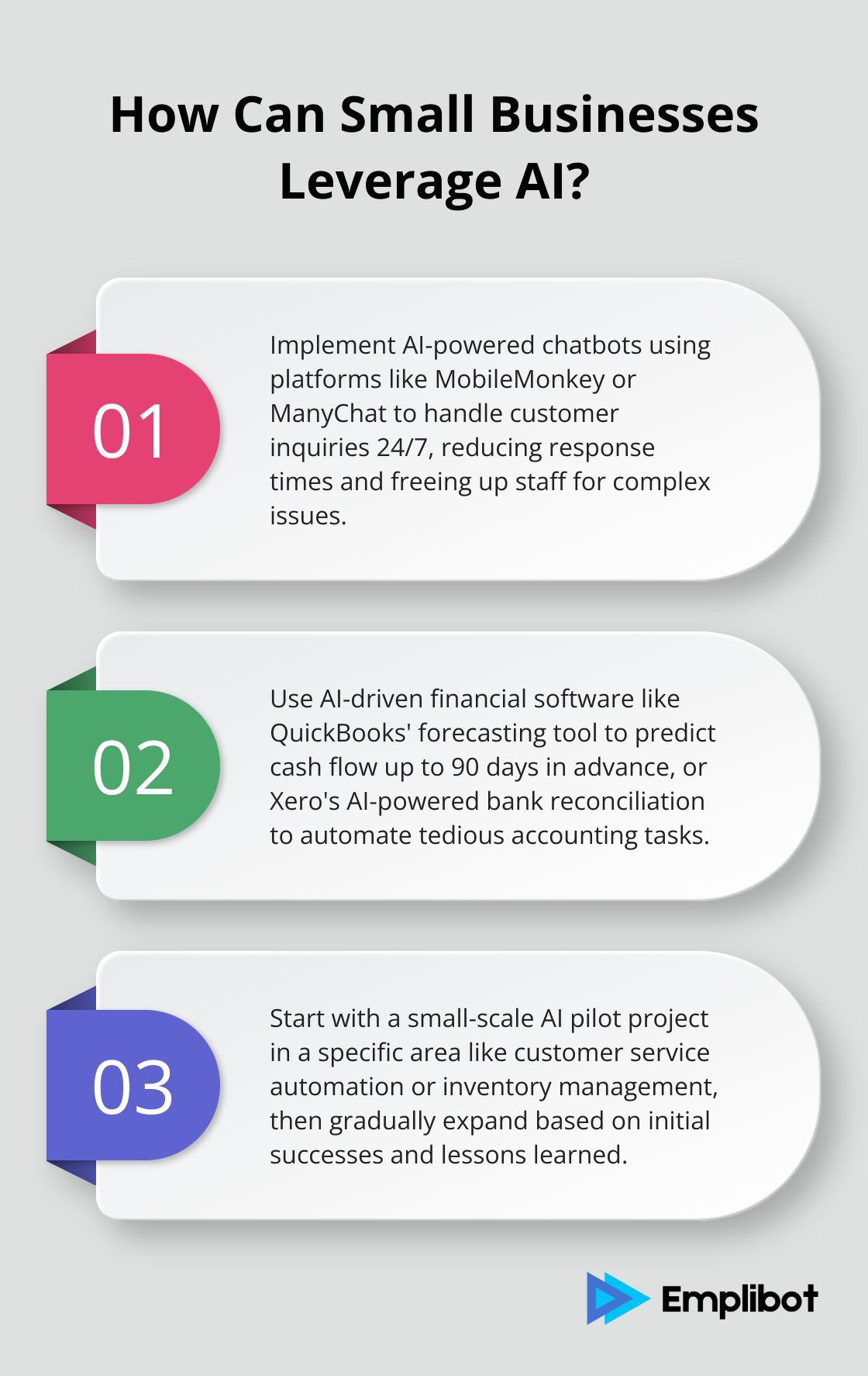Infographic: How Can Small Businesses Leverage AI?