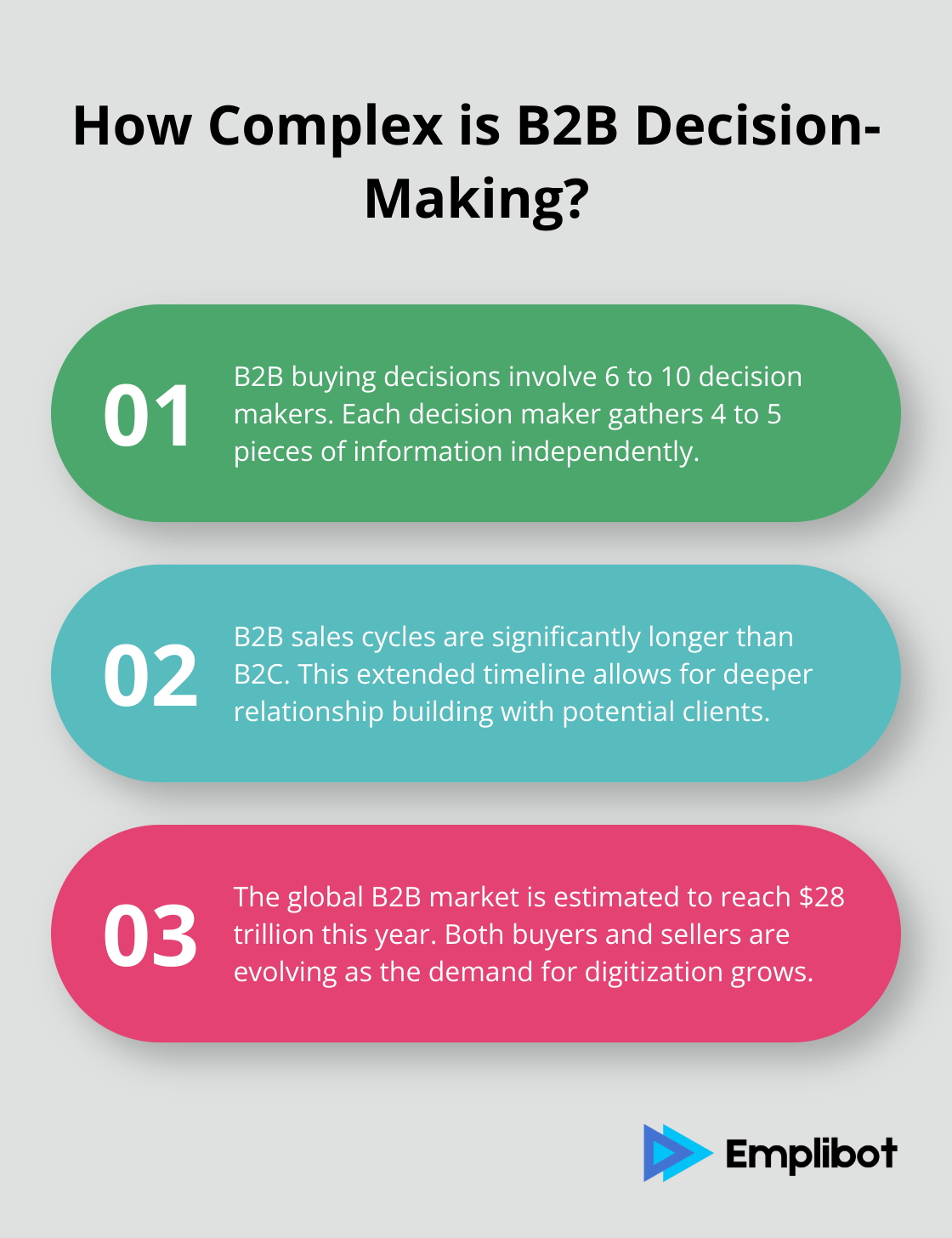 Infographic: How Complex is B2B Decision-Making? - importance of b2b marketing